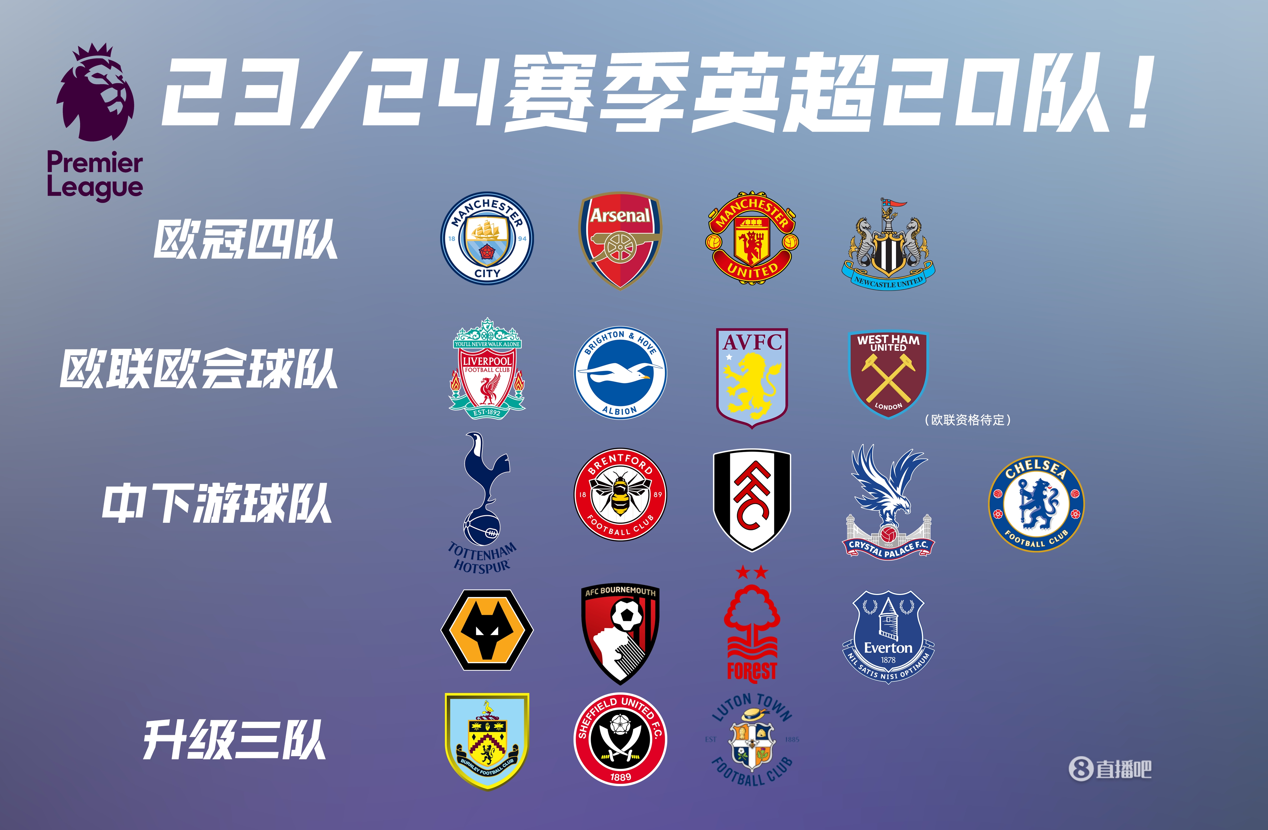 罗杰斯vs曼联全场数据：7射门2进球，传球成功率81.2%（罗杰斯战曼联：7射2球，传球成功率81.2%）