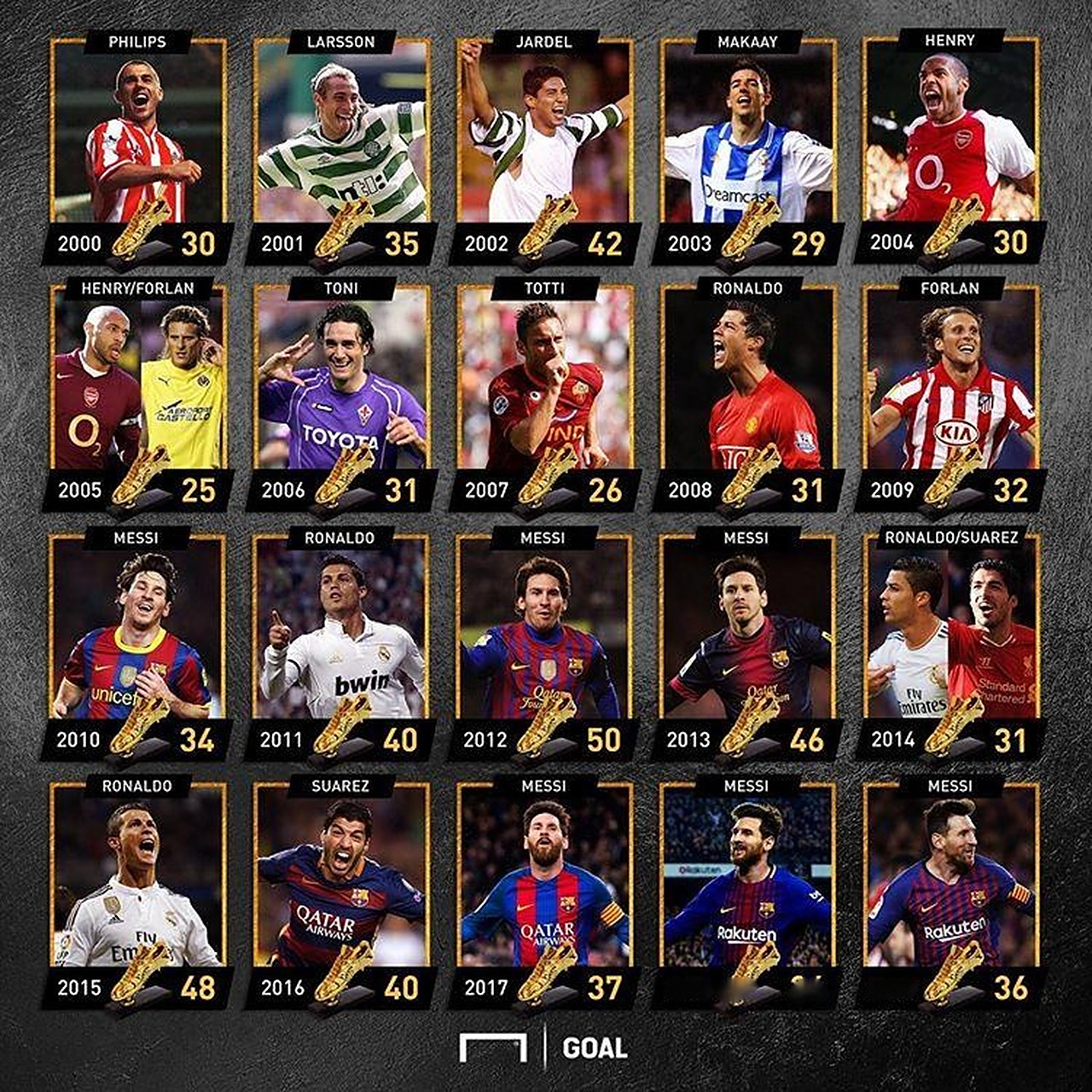 邦本宜裕：给自己本赛季表现打100分，本来想完成20个助攻